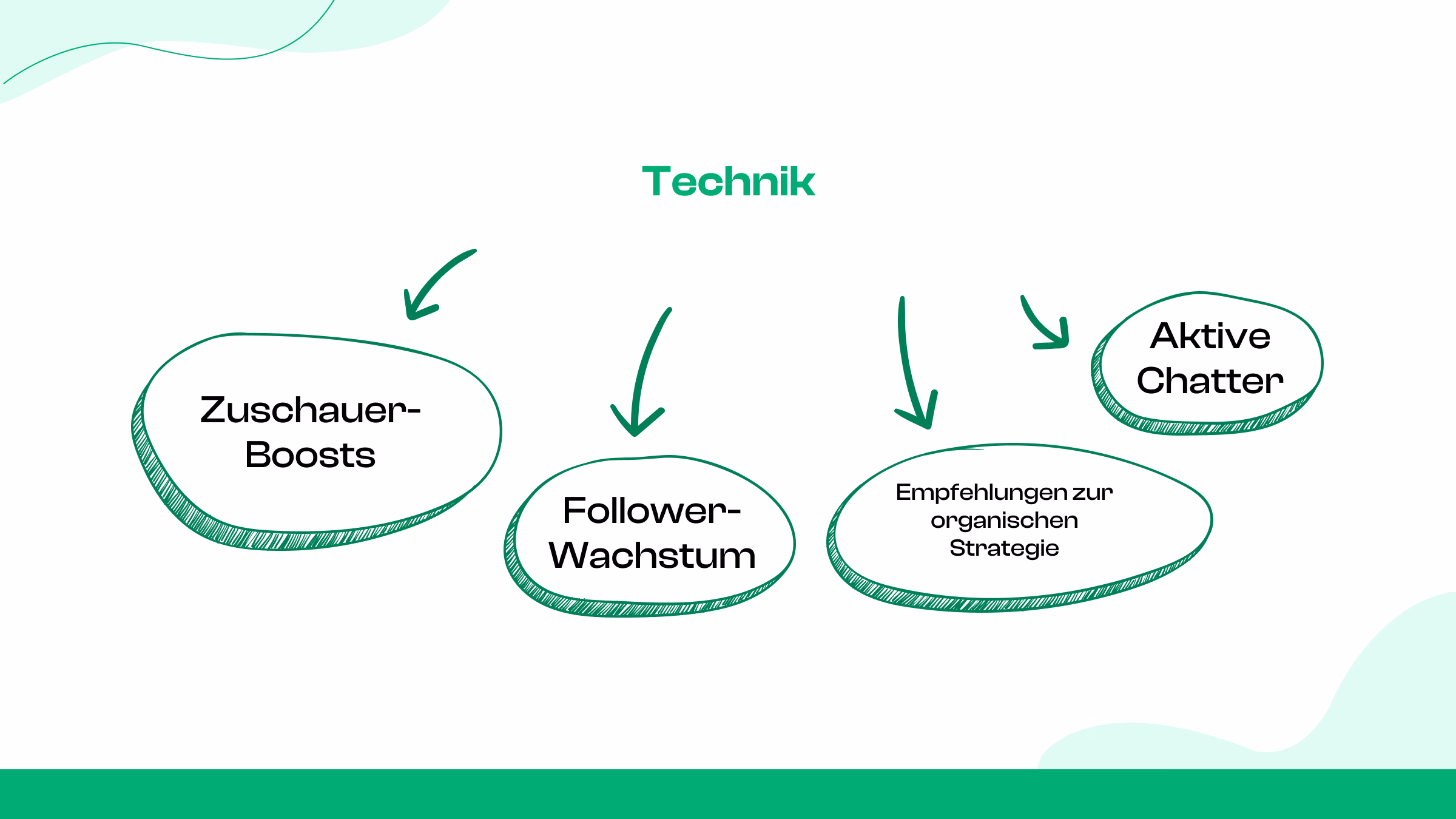 Unsere Strategie