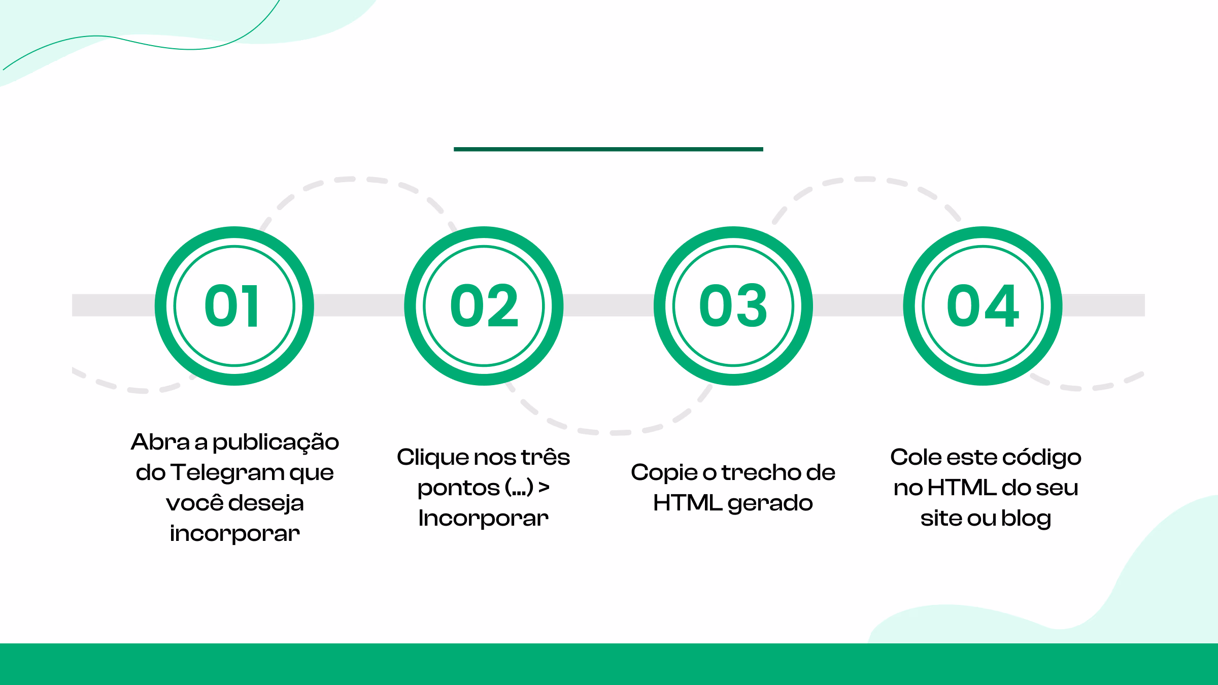 Como incorporar corretamente uma postagem do Telegram?