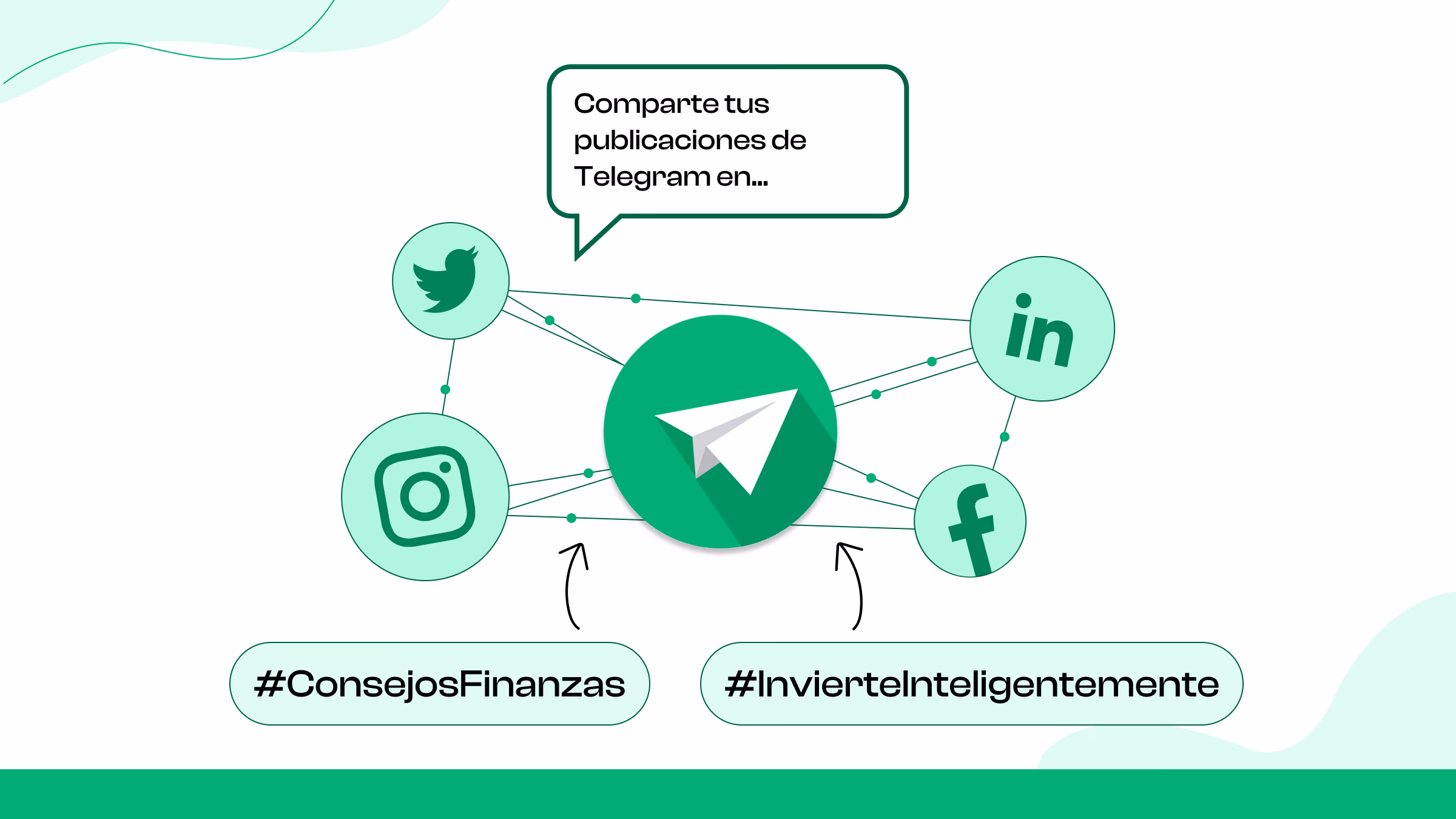 Compartir publicaciones en las redes sociales