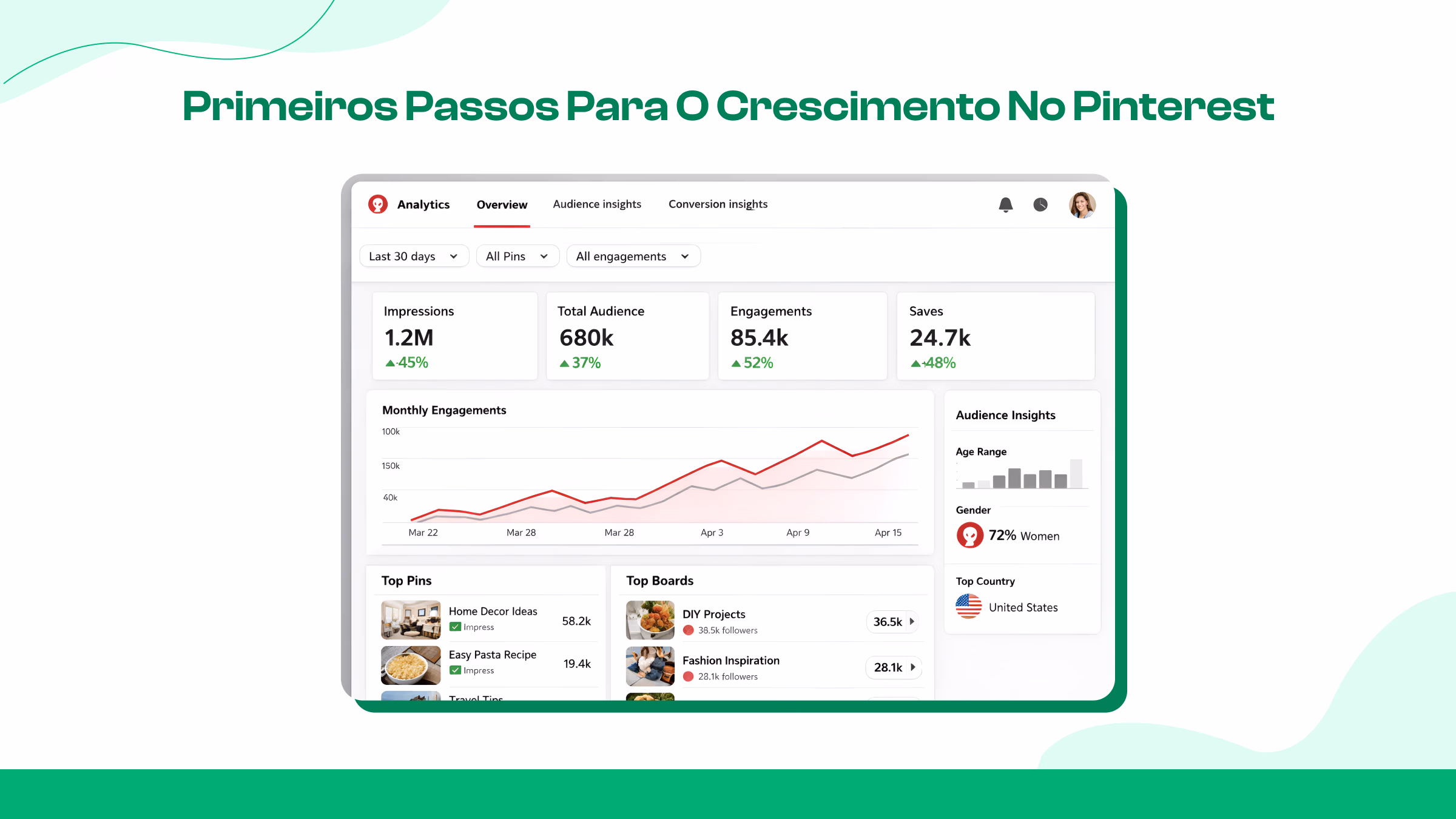 Noções básicas de crescimento no Pinterest