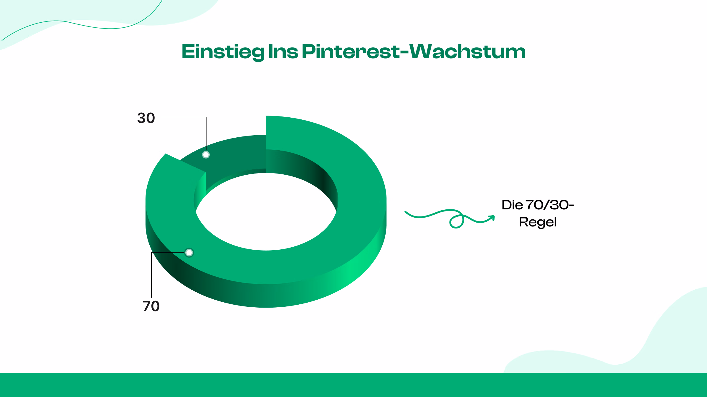 Konsequentes Pinnen mithilfe eines Inhaltskalenders