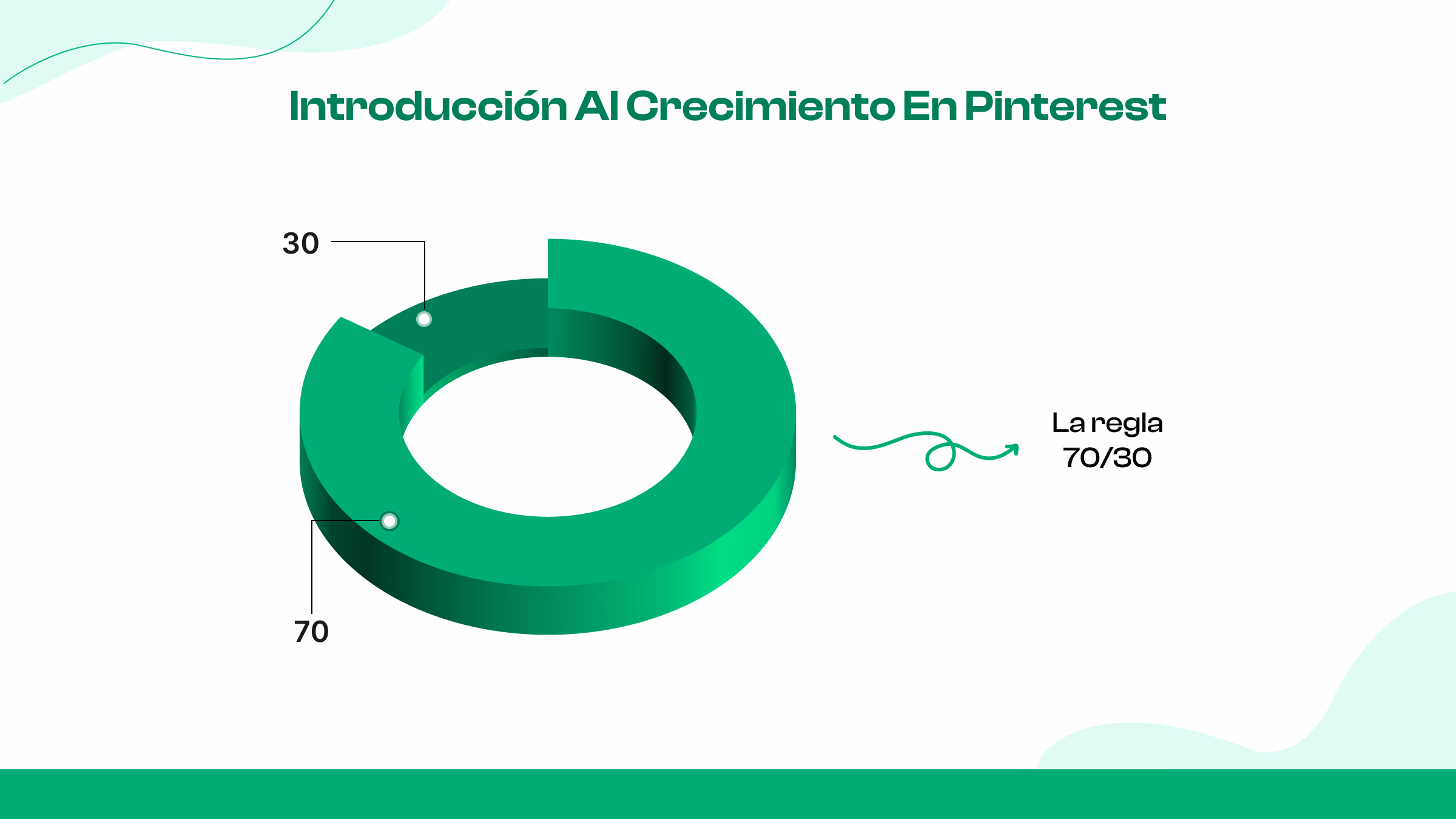 Fija de manera consistente usando un calendario de contenido