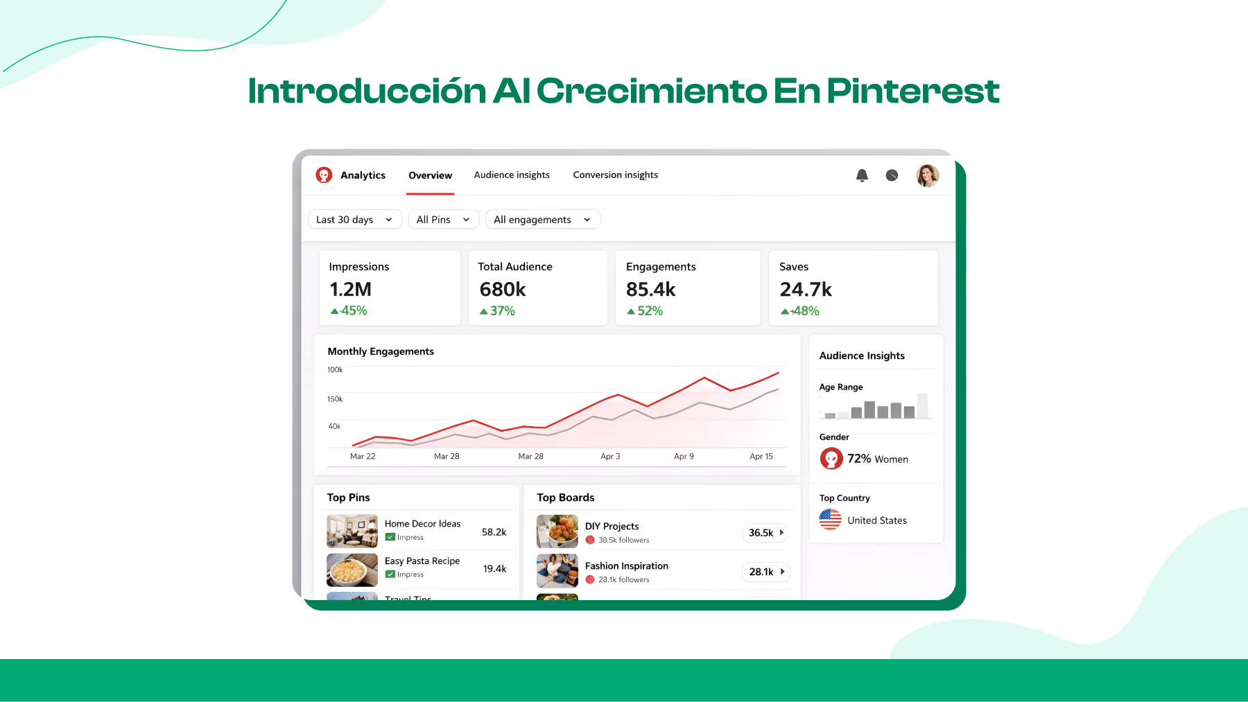 Conceptos básicos del crecimiento en Pinterest