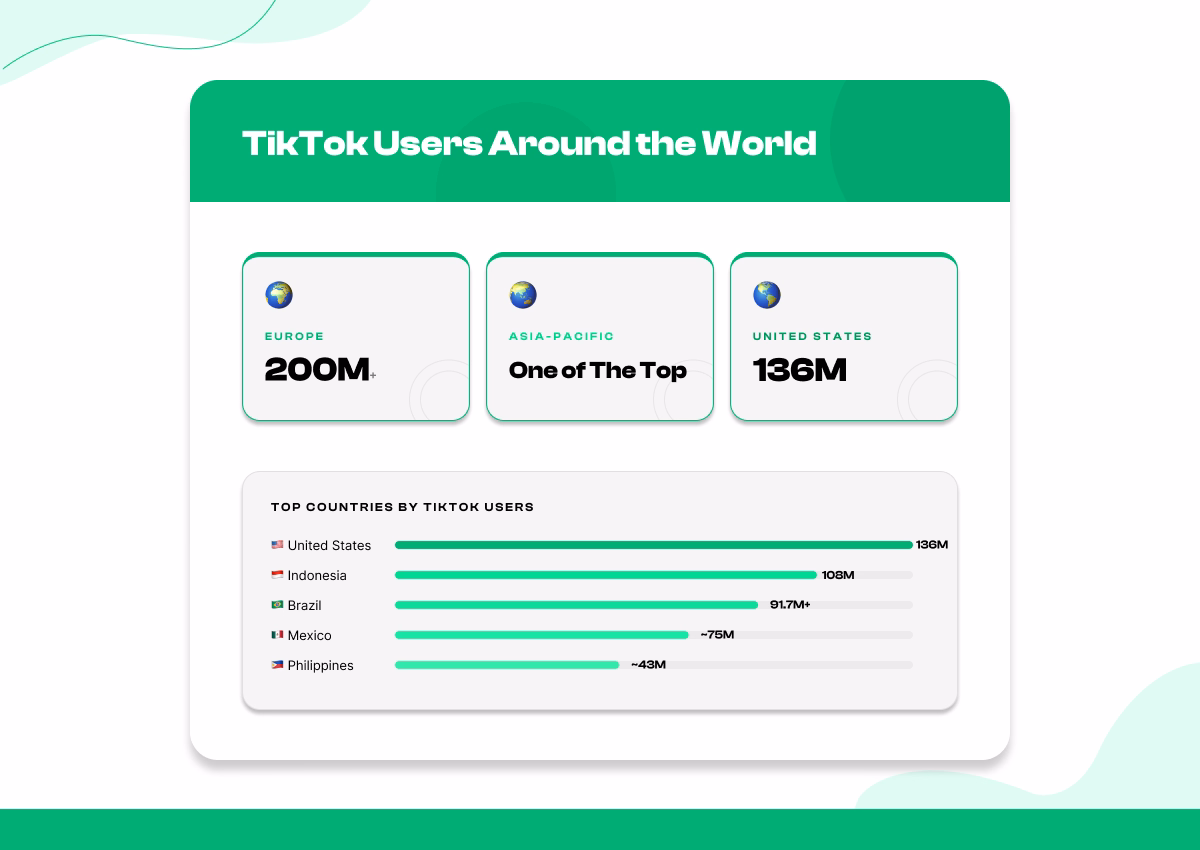 TikTok Usage Statistics by Region