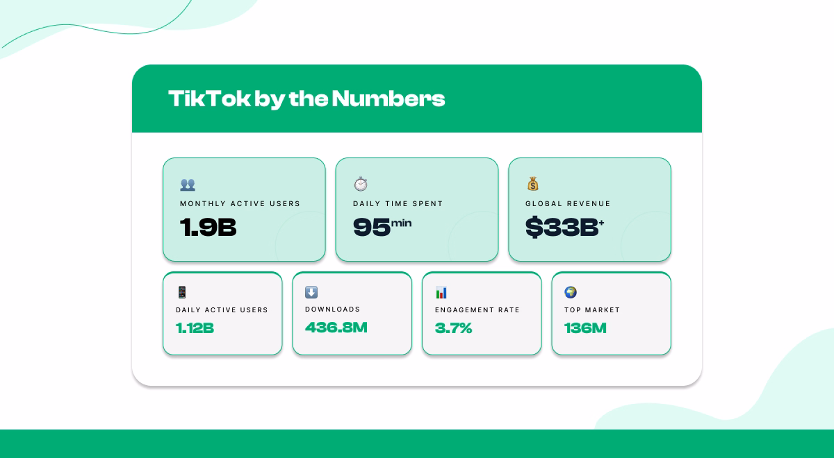 TikTok at a Glance: Key Statistics (2026 Snapshot)