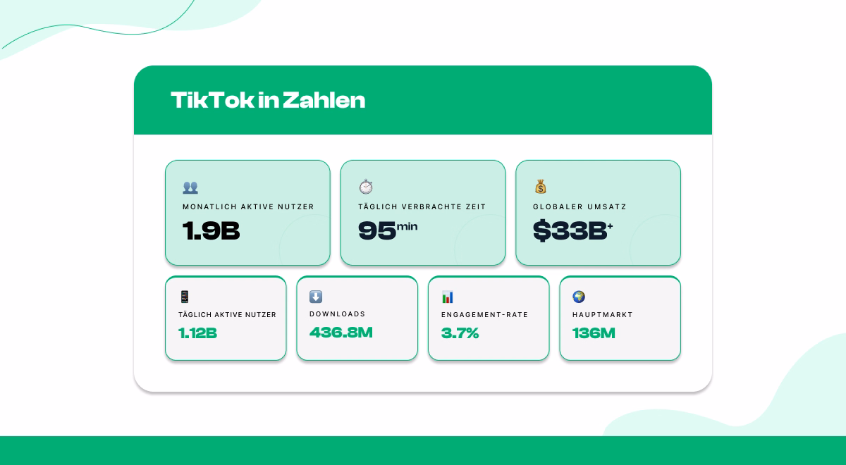 TikTok auf einen Blick: Wichtige Statistiken (Momentaufnahme 2026)