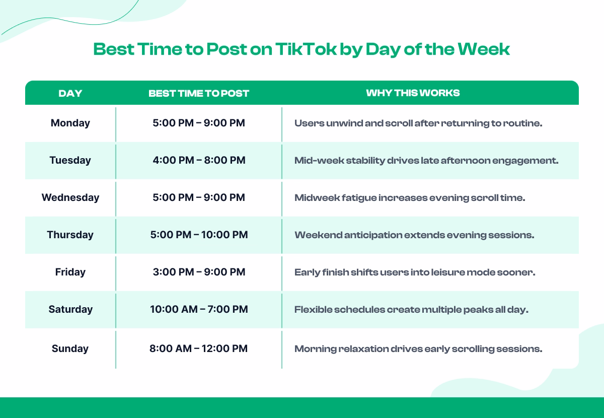 Best Time to Post on TikTok by Day of the Week (Global Data)