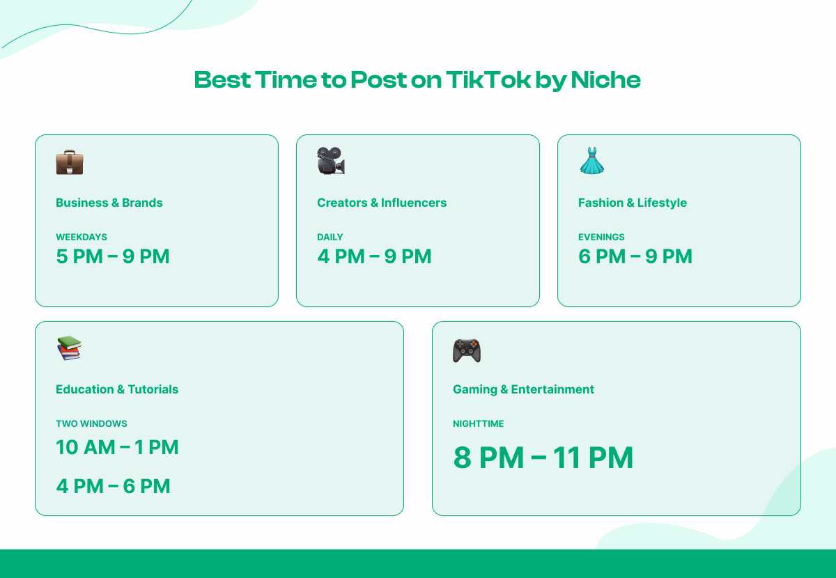Best Time to Post on TikTok by Niche (Industry-Specific Data)