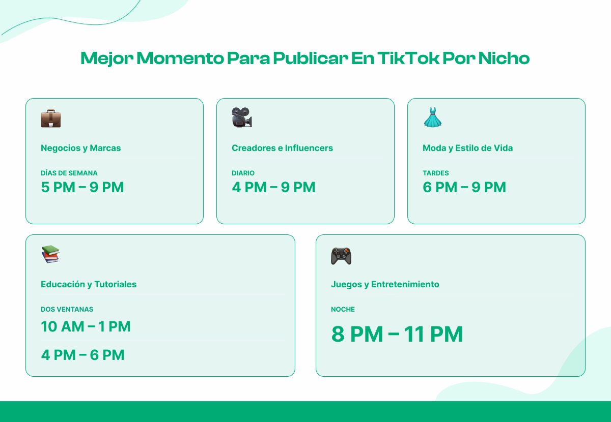 Mejor momento para publicar en TikTok por nicho (Datos específicos por industria)