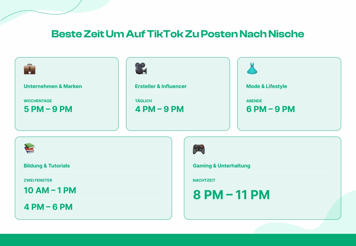 Beste Zeit zum Posten auf TikTok nach Themenbereich (Branchenspezifische Daten)