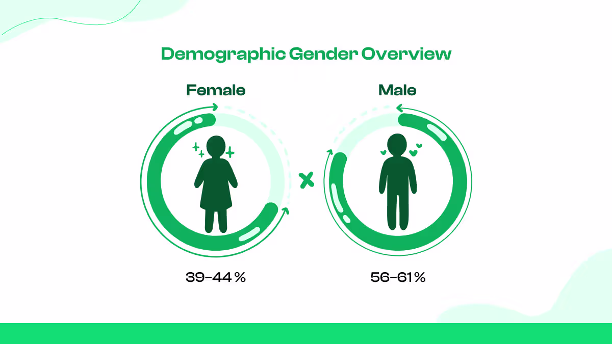 Gender Distribution