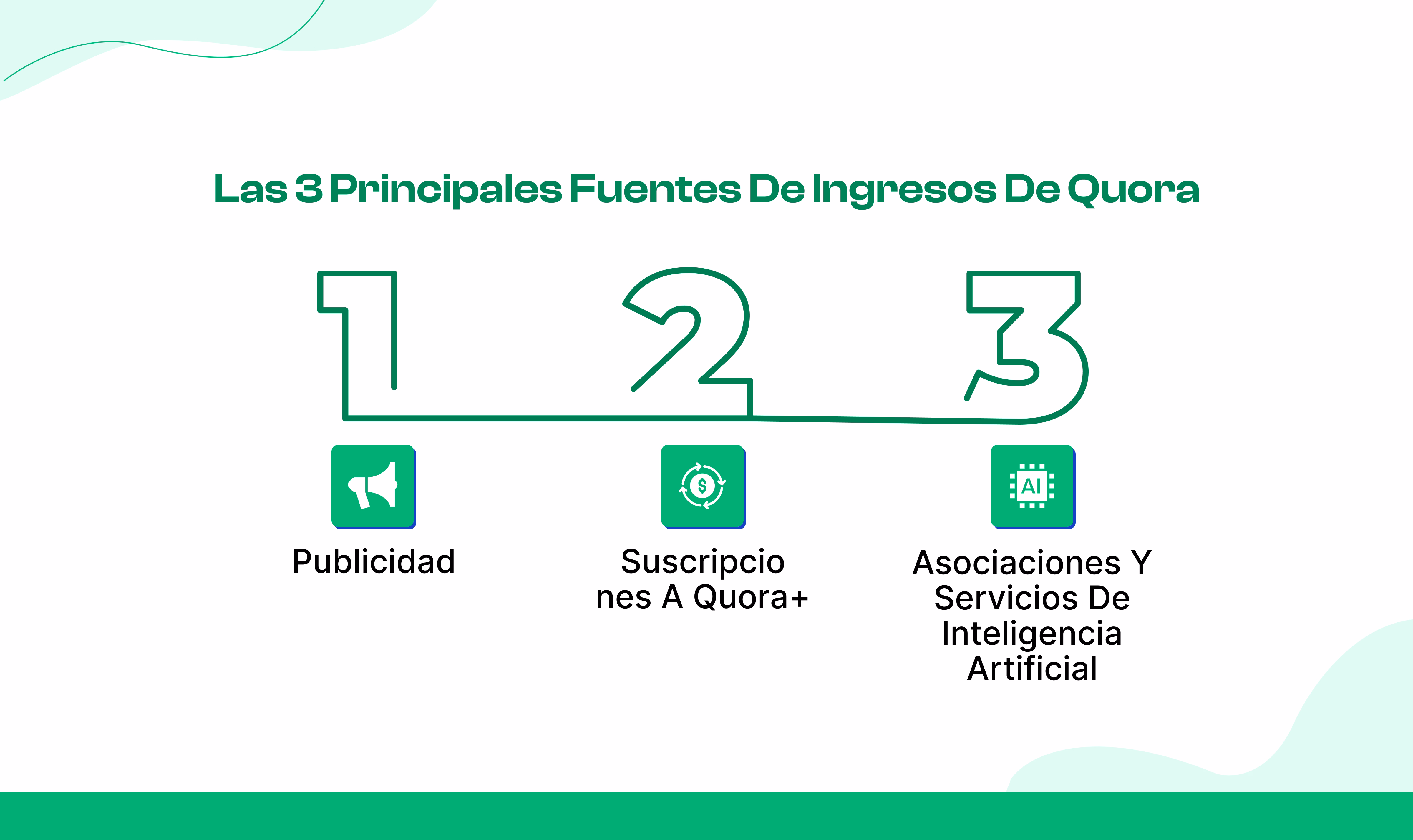 3 Principais Formas de Geração de Receita do Quora