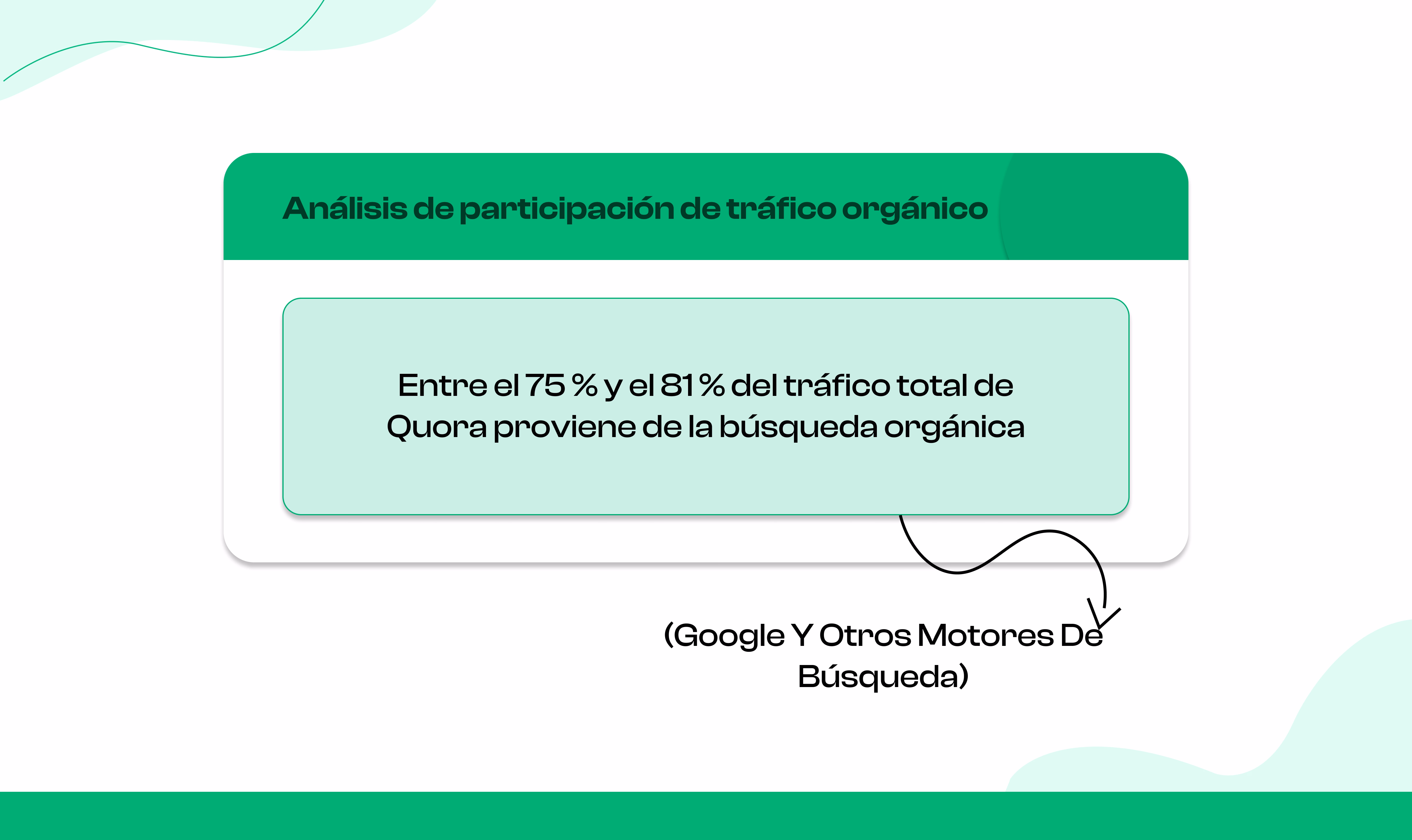 Contribución de Búsqueda Orgánica - % del Tráfico de Motores de Búsqueda