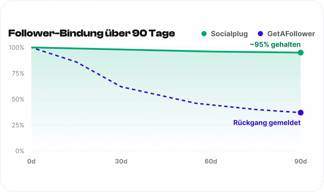 Follower, die bleiben