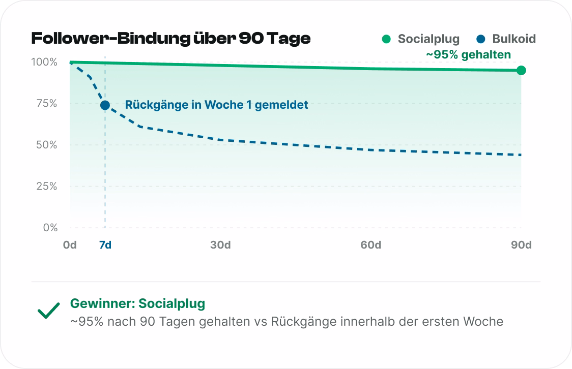 Follower, die bleiben