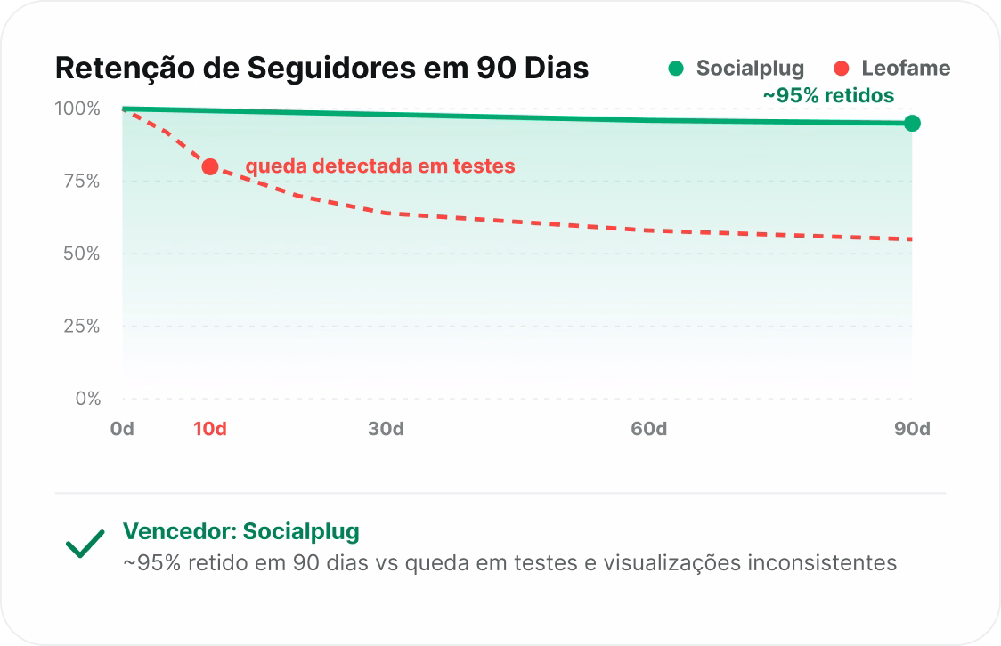 Seguidores que permanecem