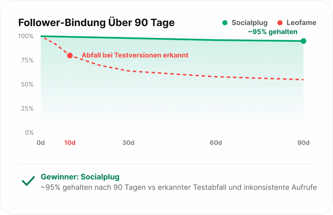 Follower, die bleiben