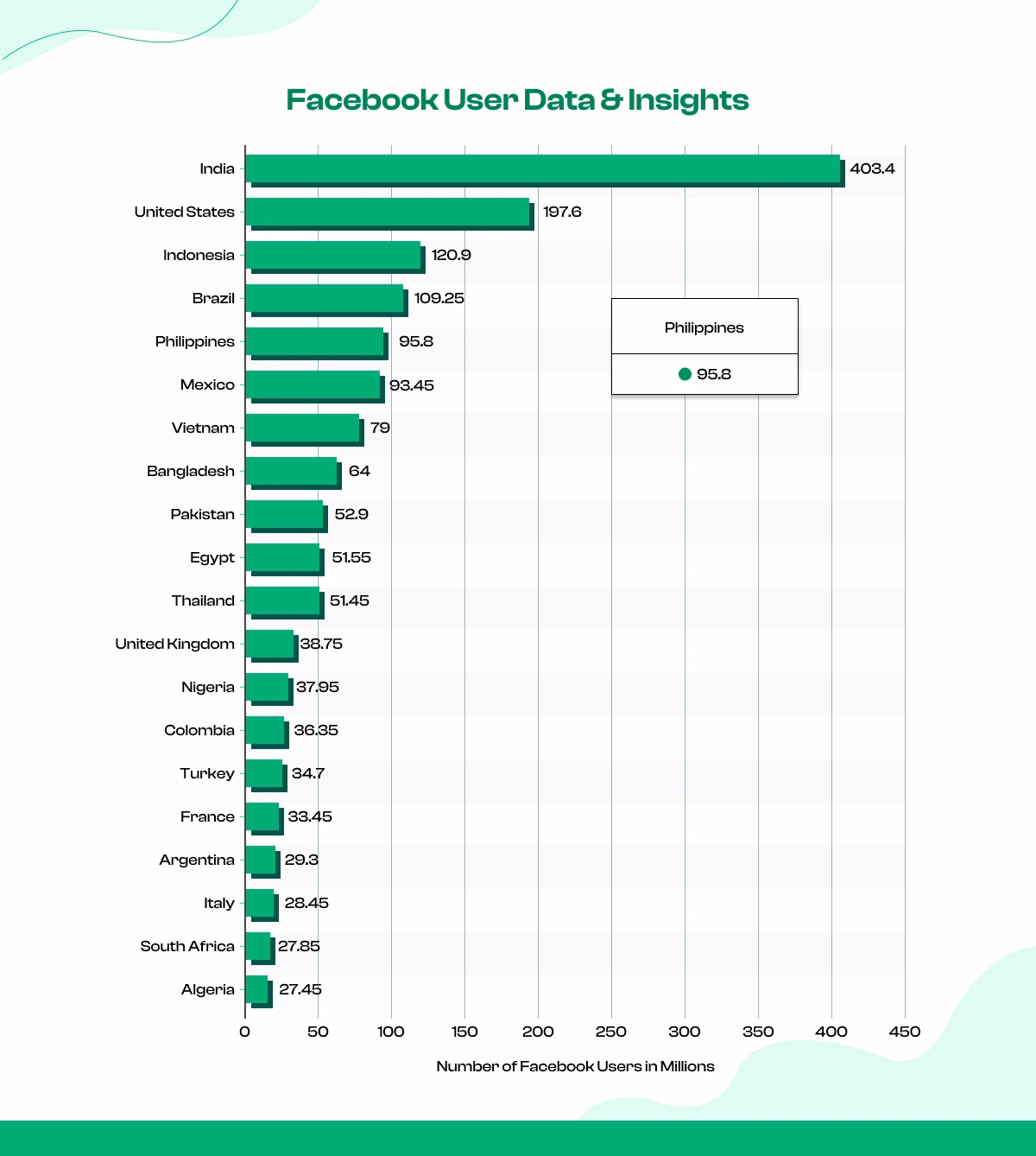 Facebook User Statistics