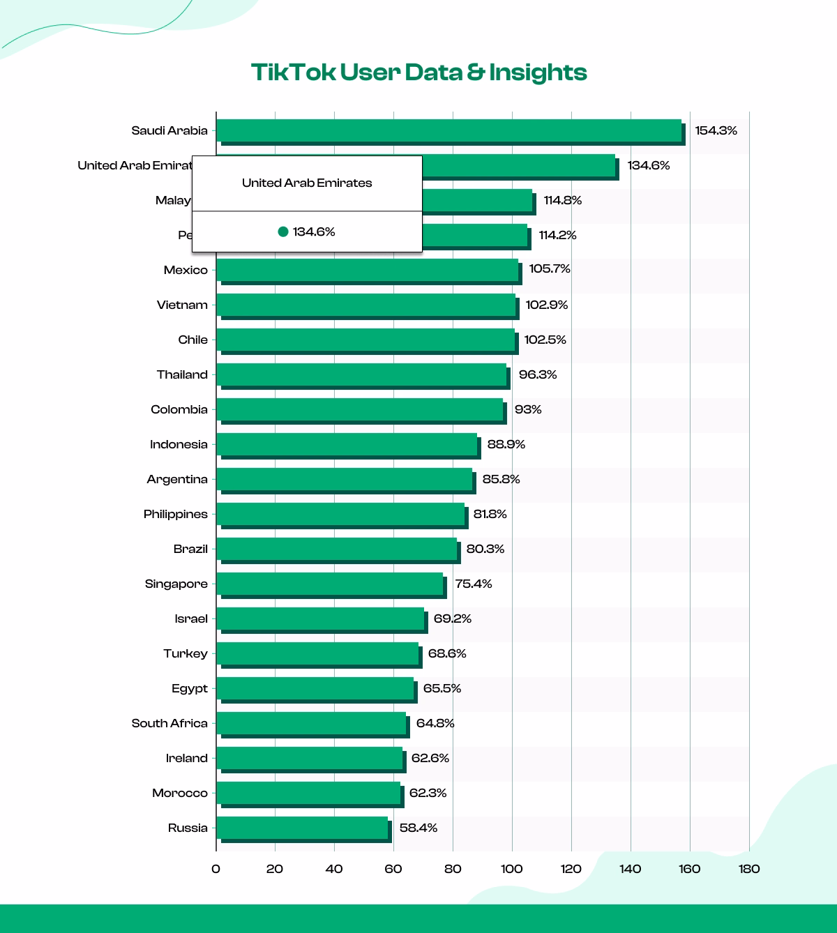 TikTok User Statistics