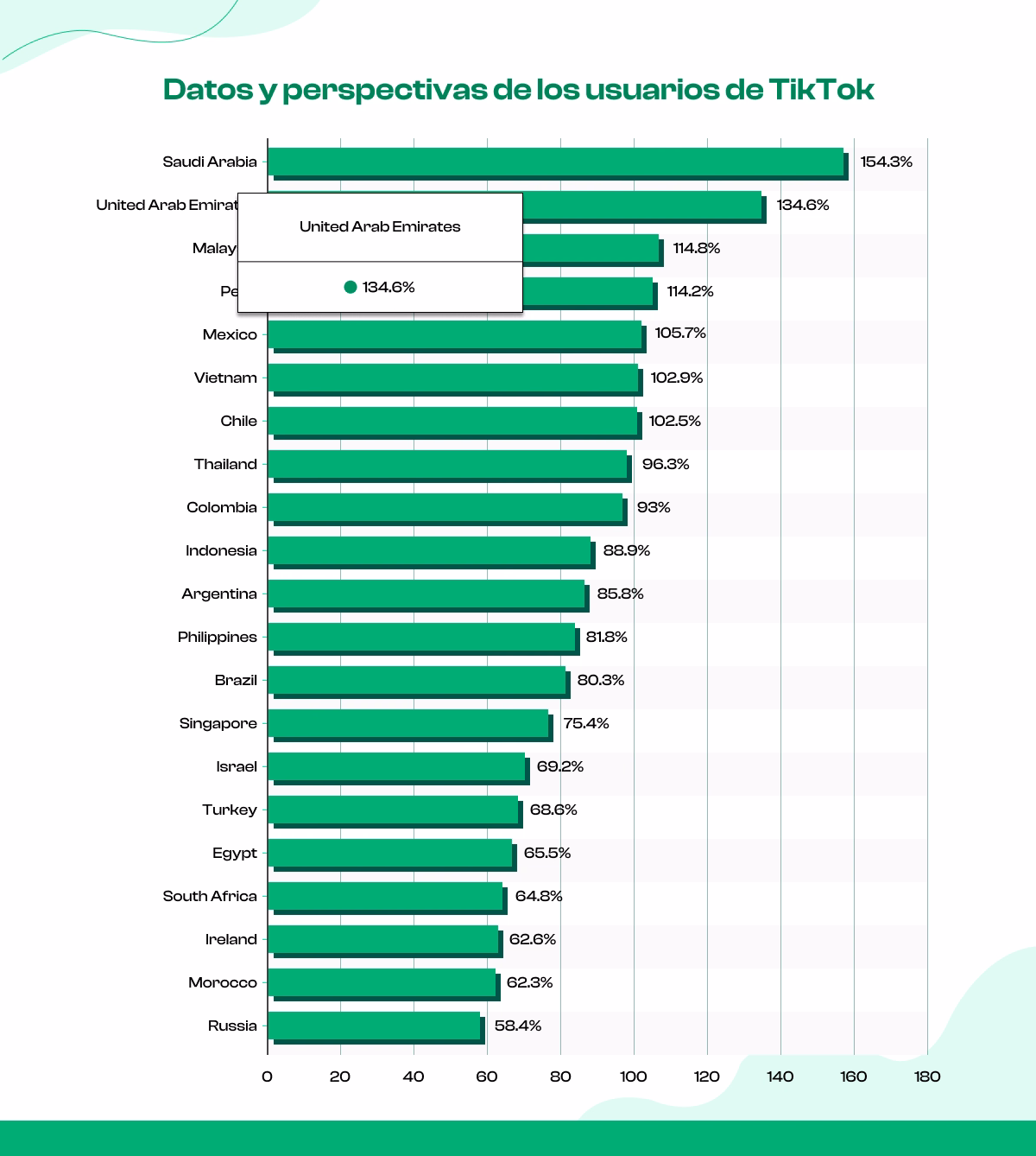 Estadísticas de usuarios de TikTok