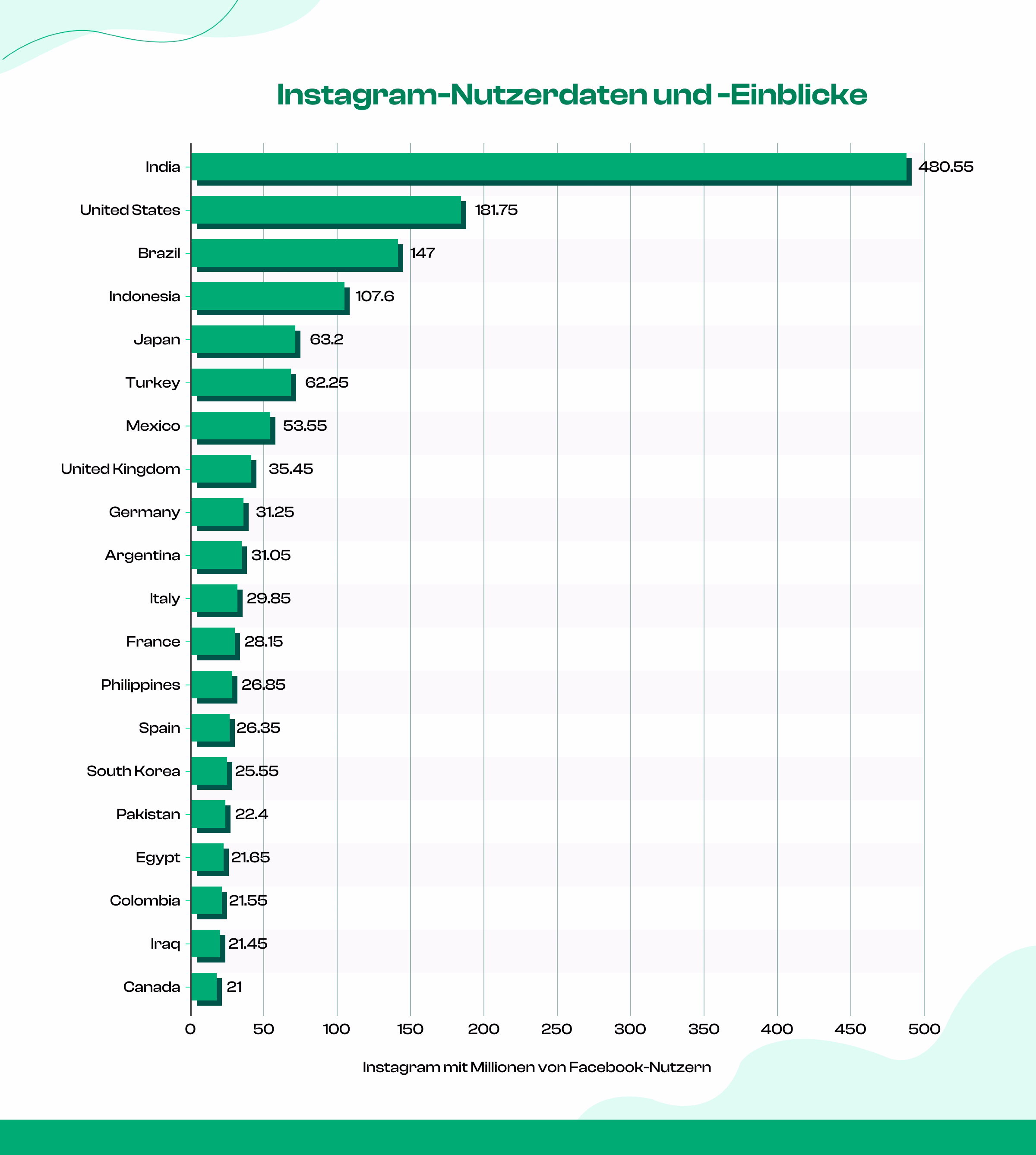 instagram statistik
