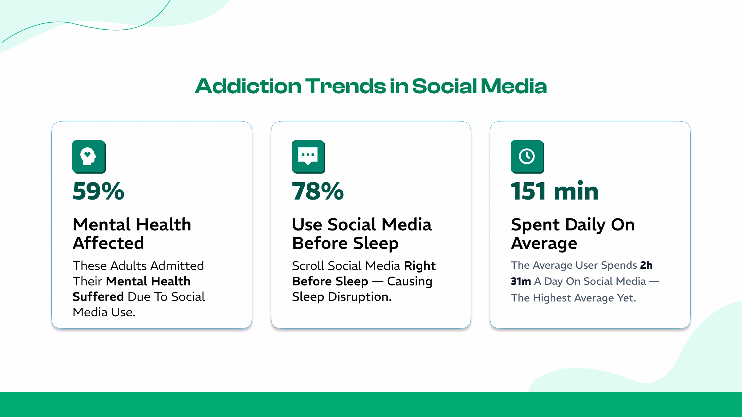 Key Takeaways: Social Media Addiction Statistics