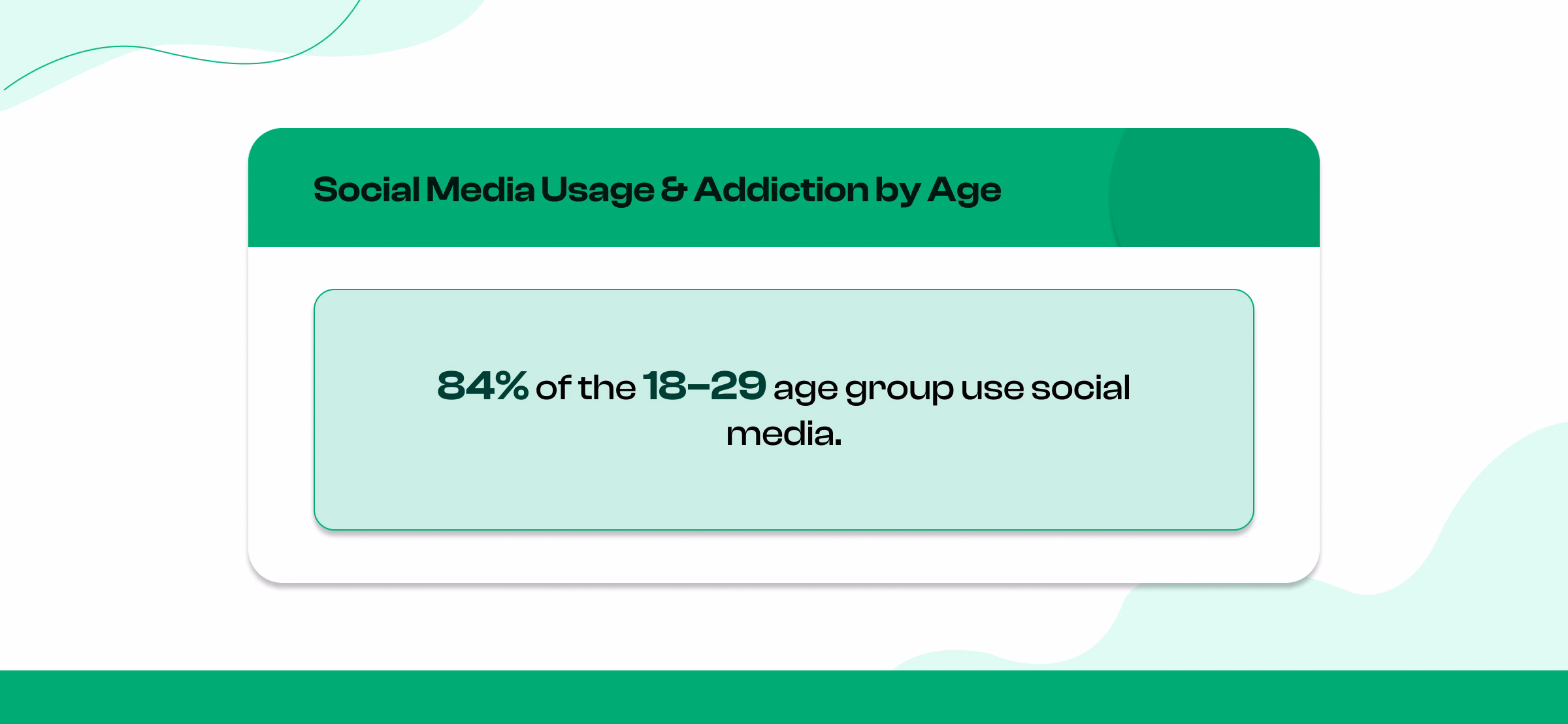 Social Media Addiction Statistics by Age