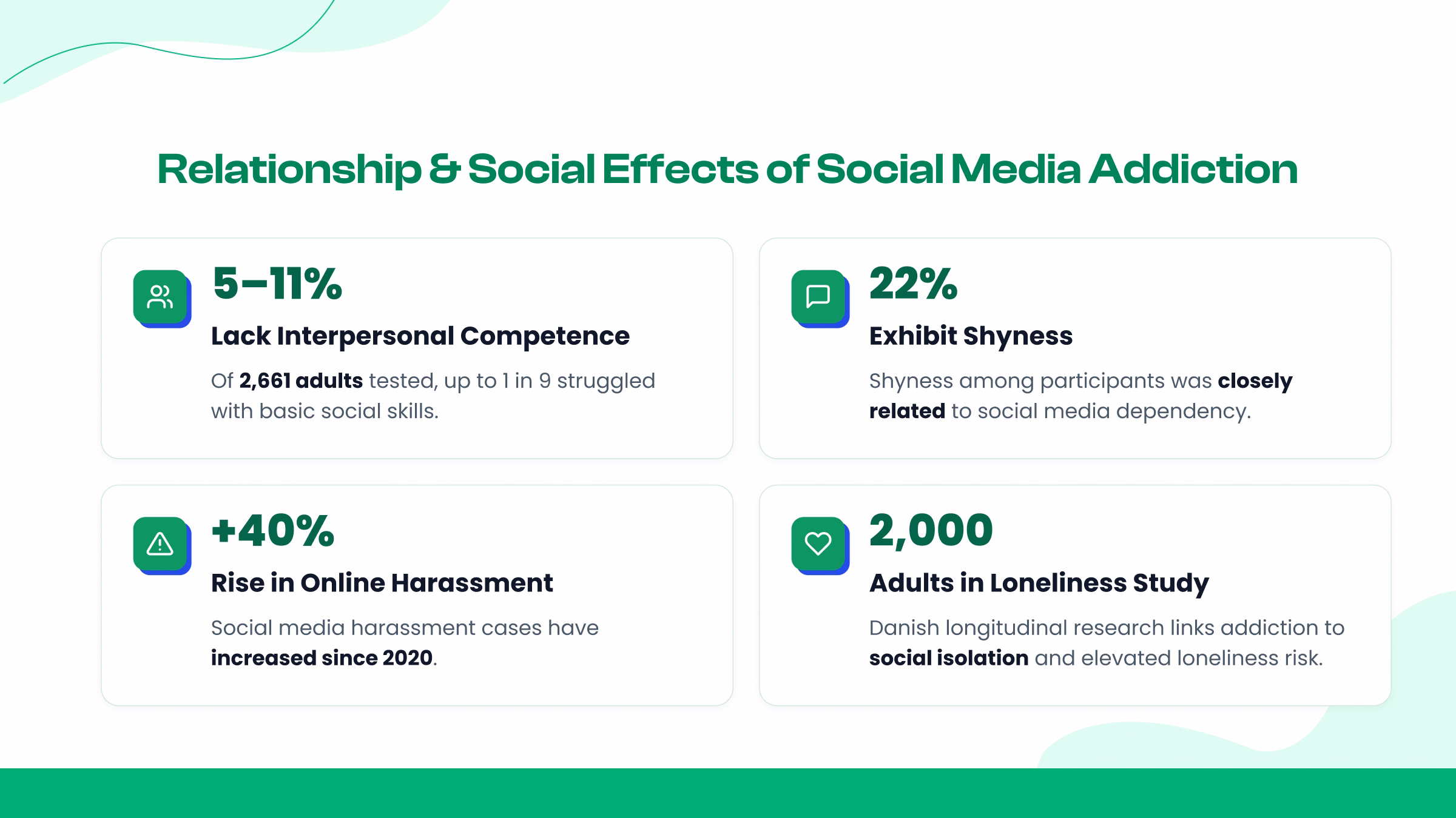 Relationship & Social Effects of Social Media Addiction