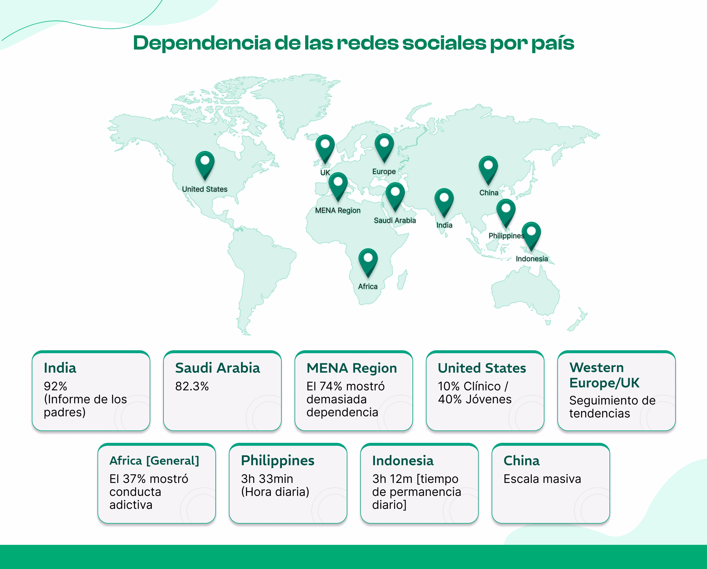 Estadísticas de adicción a las redes sociales por país