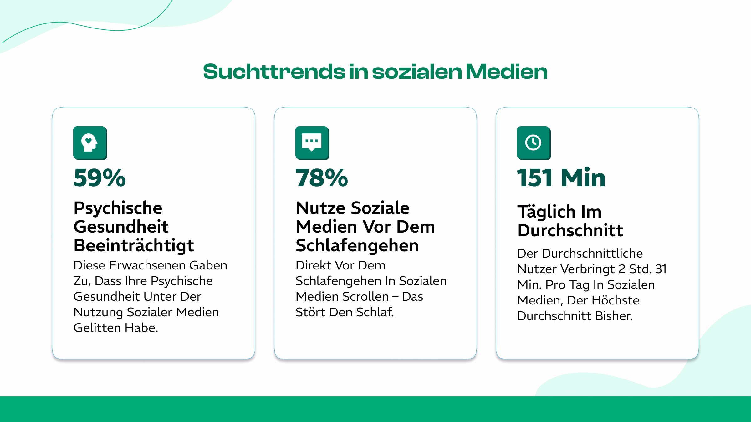 Wichtige Erkenntnisse: Statistiken zur Social-Media-Sucht