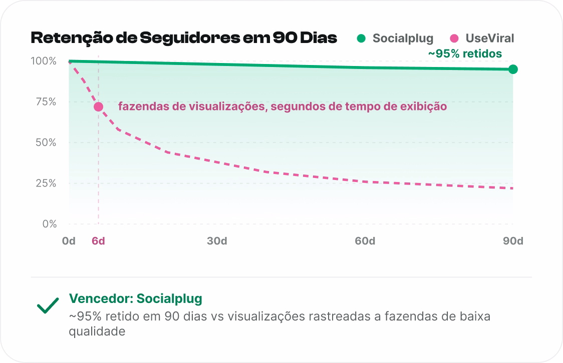 Seguidores que permanecem