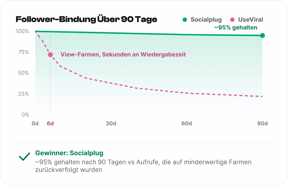 Follower, die bleiben